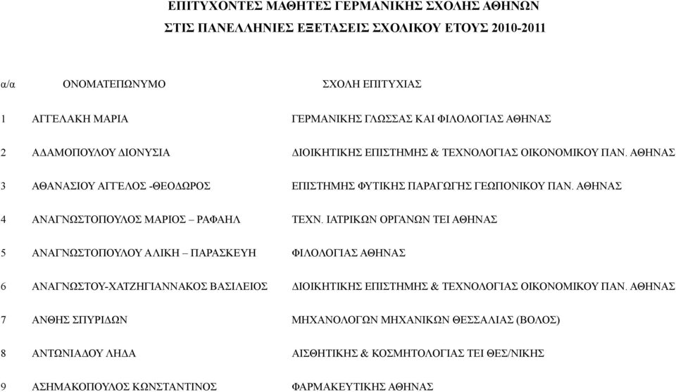 ΑΘΗΝΑΣ 4 ΑΝΑΓΝΩΣΤΟΠΟΥΛΟΣ ΜΑΡΙΟΣ ΡΑΦΑΗΛ ΤΕΧΝ.