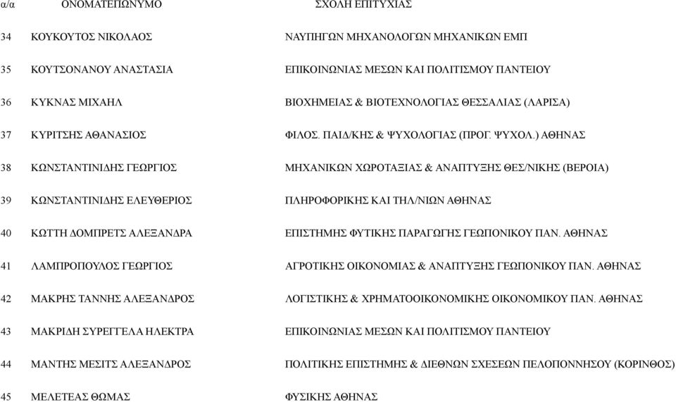 ΓΙΑΣ (ΠΡΟΓ. ΨΥΧΟΛ.