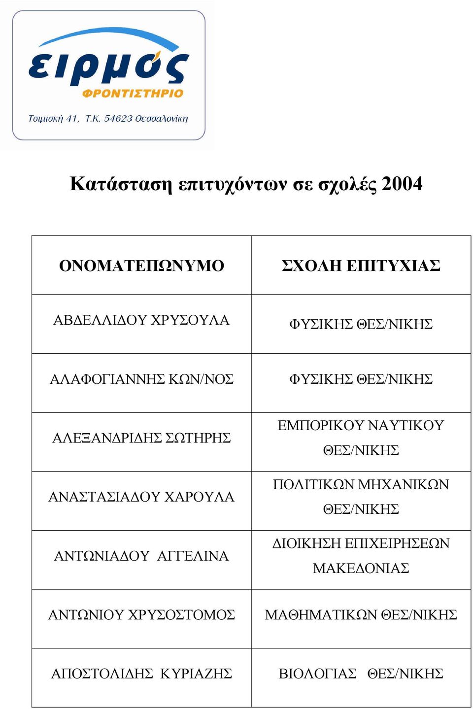 ΧΑΡΟΥΛΑ ΑΝΤΩΝΙΑ ΟΥ ΑΓΓΕΛΙΝΑ ΕΜΠΟΡΙΚΟΥ ΝΑΥΤΙΚΟΥ ΠΟΛΙΤΙΚΩΝ ΜΗΧΑΝΙΚΩΝ ΙΟΙΚΗΣΗ