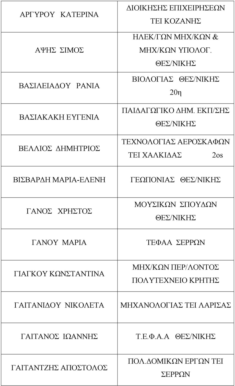 ΕΚΠ/ΣΗΣ ΤΕΧΝΟΛΟΓΙΑΣ ΑΕΡΟΣΚΑΦΩΝ ΤΕΙ ΧΑΛΚΙ ΑΣ 2os ΒΙΣΒΑΡ Η ΜΑΡΙΑ-ΕΛΕΝΗ ΓΕΩΠΟΝΙΑΣ ΓΑΝΟΣ ΧΡΗΣΤΟΣ ΜΟΥΣΙΚΩΝ ΣΠΟΥ ΩΝ ΓΑΝΟΥ ΜΑΡΙΑ