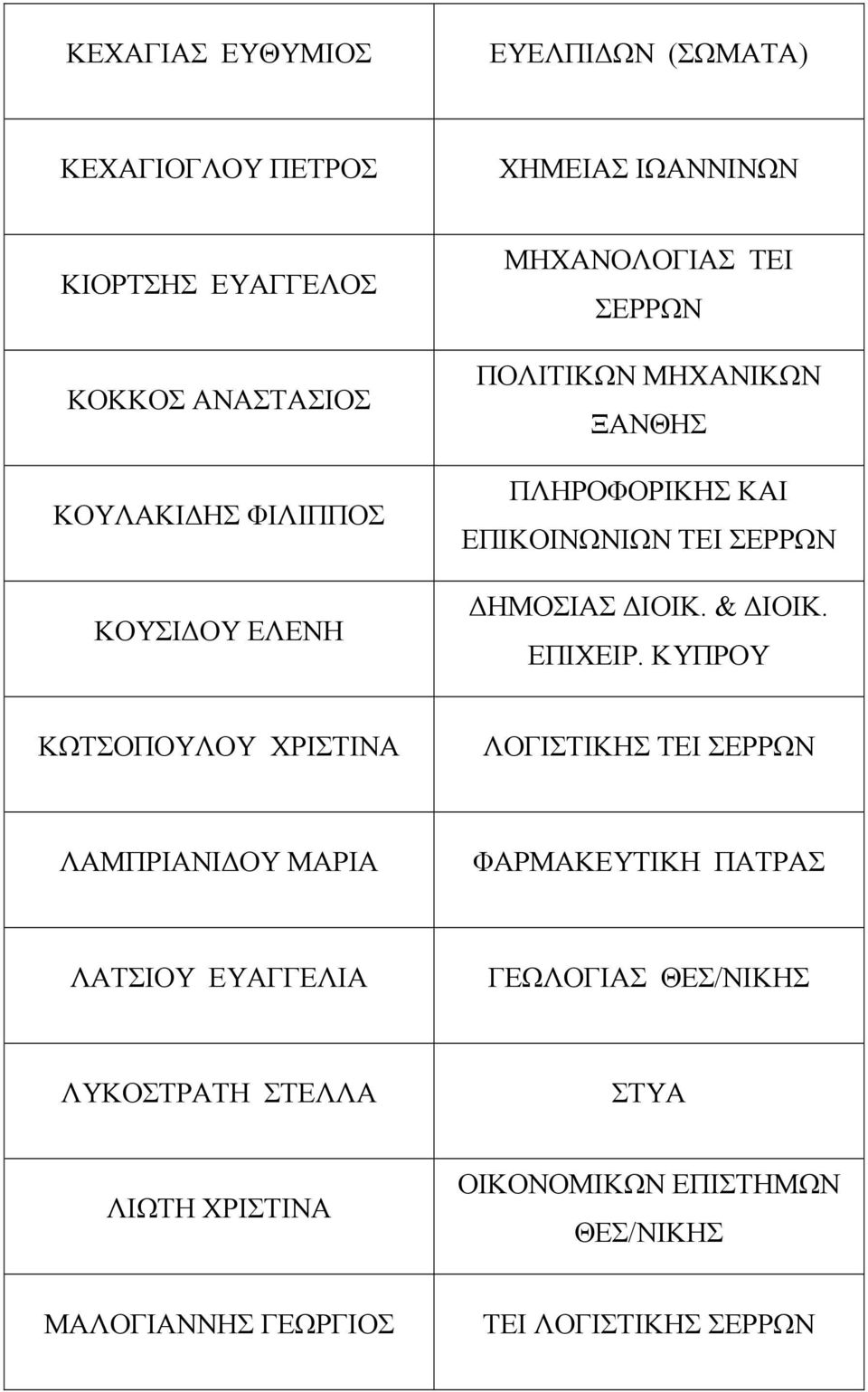 ΤΕΙ ΣΕΡΡΩΝ ΗΜΟΣΙΑΣ ΙΟΙΚ. & ΙΟΙΚ. ΕΠΙΧΕΙΡ.