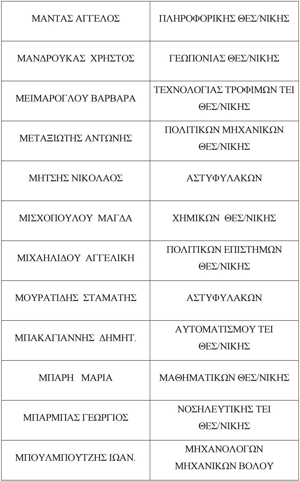 ΜΙΧΑΗΛΙ ΟΥ ΑΓΓΕΛΙΚΗ ΠΟΛΙΤΙΚΩΝ ΕΠΙΣΤΗΜΩΝ ΜΟΥΡΑΤΙ ΗΣ ΣΤΑΜΑΤΗΣ ΑΣΤΥΦΥΛΑΚΩΝ ΜΠΑΚΑΓΙΑΝΝΗΣ ΗΜΗΤ.