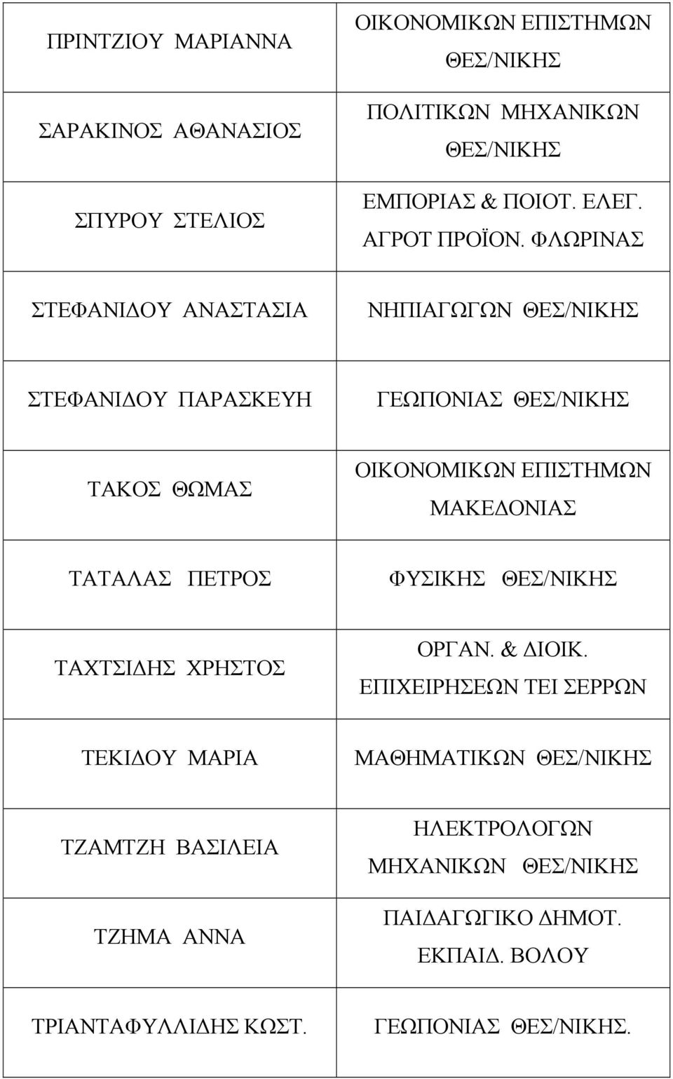 ΦΛΩΡΙΝΑΣ ΣΤΕΦΑΝΙ ΟΥ ΑΝΑΣΤΑΣΙΑ ΝΗΠΙΑΓΩΓΩΝ ΣΤΕΦΑΝΙ ΟΥ ΠΑΡΑΣΚΕΥΗ ΓΕΩΠΟΝΙΑΣ ΤΑΚΟΣ ΘΩΜΑΣ ΜΑΚΕ ΟΝΙΑΣ ΤΑΤΑΛΑΣ