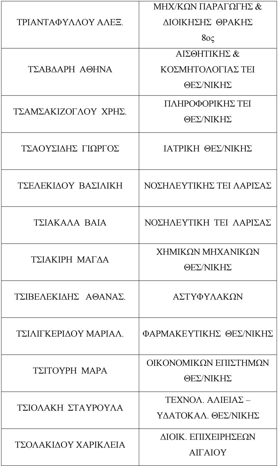 ΤΣΕΛΕΚΙ ΟΥ ΒΑΣΙΛΙΚΗ ΝΟΣΗΛΕΥΤΙΚΗΣ ΤΕΙ ΛΑΡΙΣΑΣ ΤΣΙΑΚΑΛΑ ΒΑΙΑ ΝΟΣΗΛΕΥΤΙΚΗ ΤΕΙ ΛΑΡΙΣΑΣ ΤΣΙΑΚΙΡΗ ΜΑΓ Α ΧΗΜΙΚΩΝ ΜΗΧΑΝΙΚΩΝ