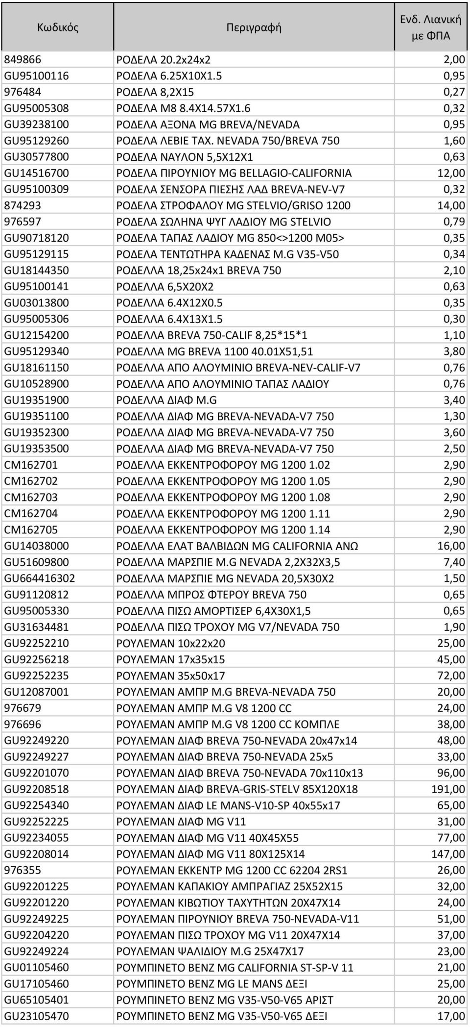 NEVADA 750/BREVA 750 1,60 GU30577800 ΡΟΔΕΛΑ ΝΑΥΛΟΝ 5,5X12X1 0,63 GU14516700 ΡΟΔΕΛΑ ΠΙΡΟΥΝΙΟΥ MG BELLAGIO-CALIFORNIA 12,00 GU95100309 ΡΟΔΕΛΑ ΣΕΝΣΟΡΑ ΠΙΕΣΗΣ ΛΑΔ BREVA-NEV-V7 0,32 874293 ΡΟΔΕΛΑ