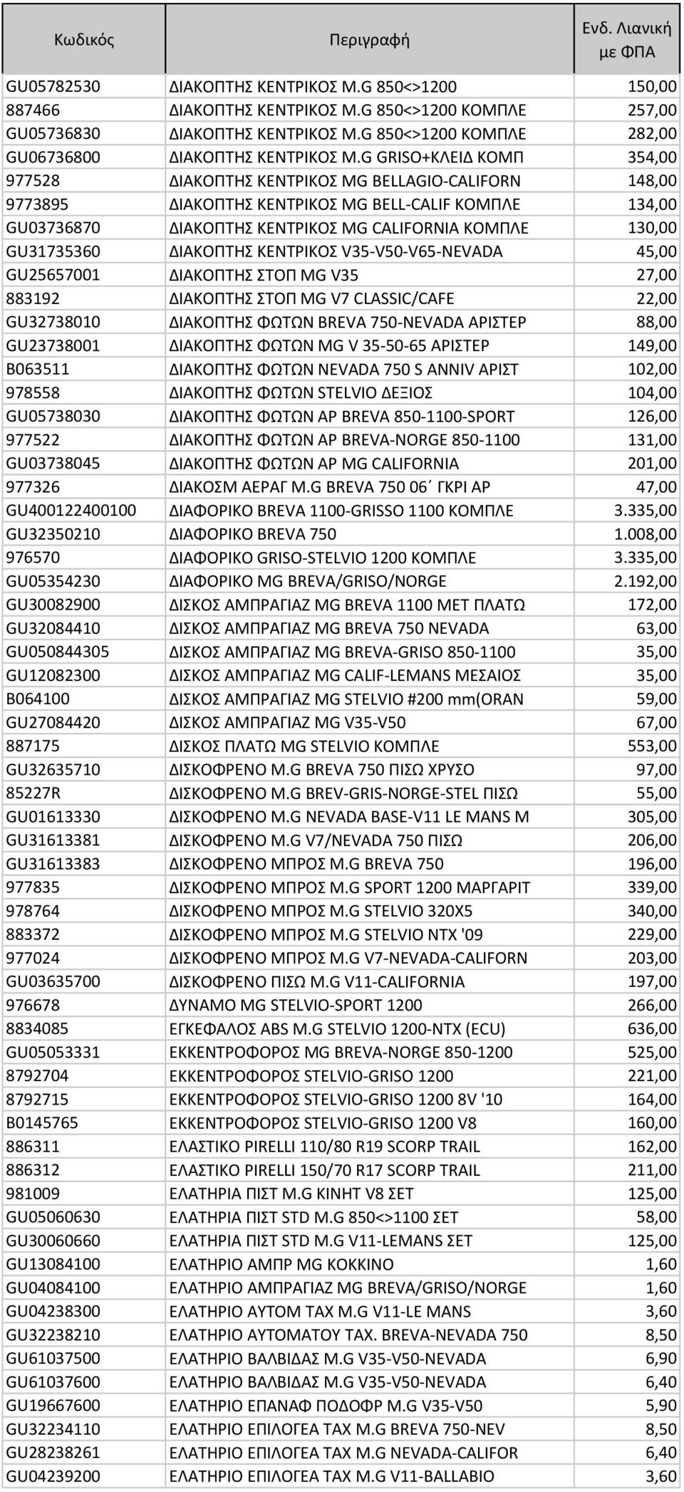 GU31735360 ΔΙΑΚΟΠΤΗΣ ΚΕΝΤΡΙΚΟΣ V35-V50-V65-NEVADA 45,00 GU25657001 ΔΙΑΚΟΠΤΗΣ ΣΤΟΠ MG V35 27,00 883192 ΔΙΑΚΟΠΤΗΣ ΣΤΟΠ MG V7 CLASSIC/CAFE 22,00 GU32738010 ΔΙΑΚΟΠΤΗΣ ΦΩΤΩΝ BREVA 750-NEVADA ΑΡΙΣΤΕΡ 88,00
