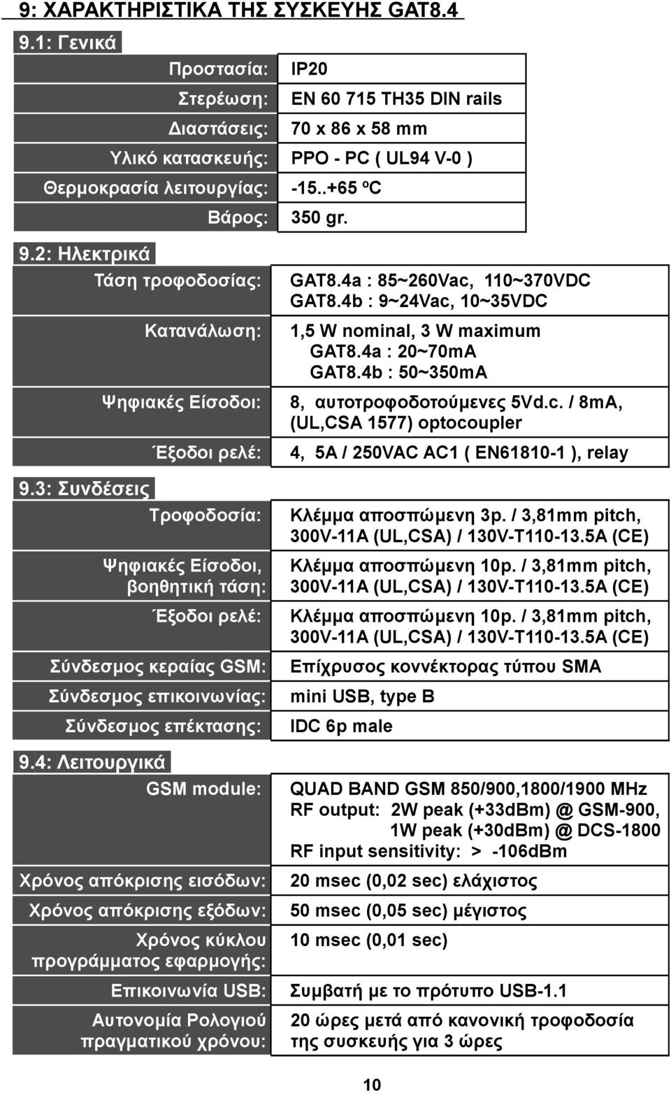 3: Συνδέσεις Τροφοδοσία: Ψηφιακές Είσοδοι, βοηθητική τάση: Έξοδοι ρελέ: Σύνδεσμος κεραίας GSM: Σύνδεσμος επικοινωνίας: Σύνδεσμος επέκτασης: 9.