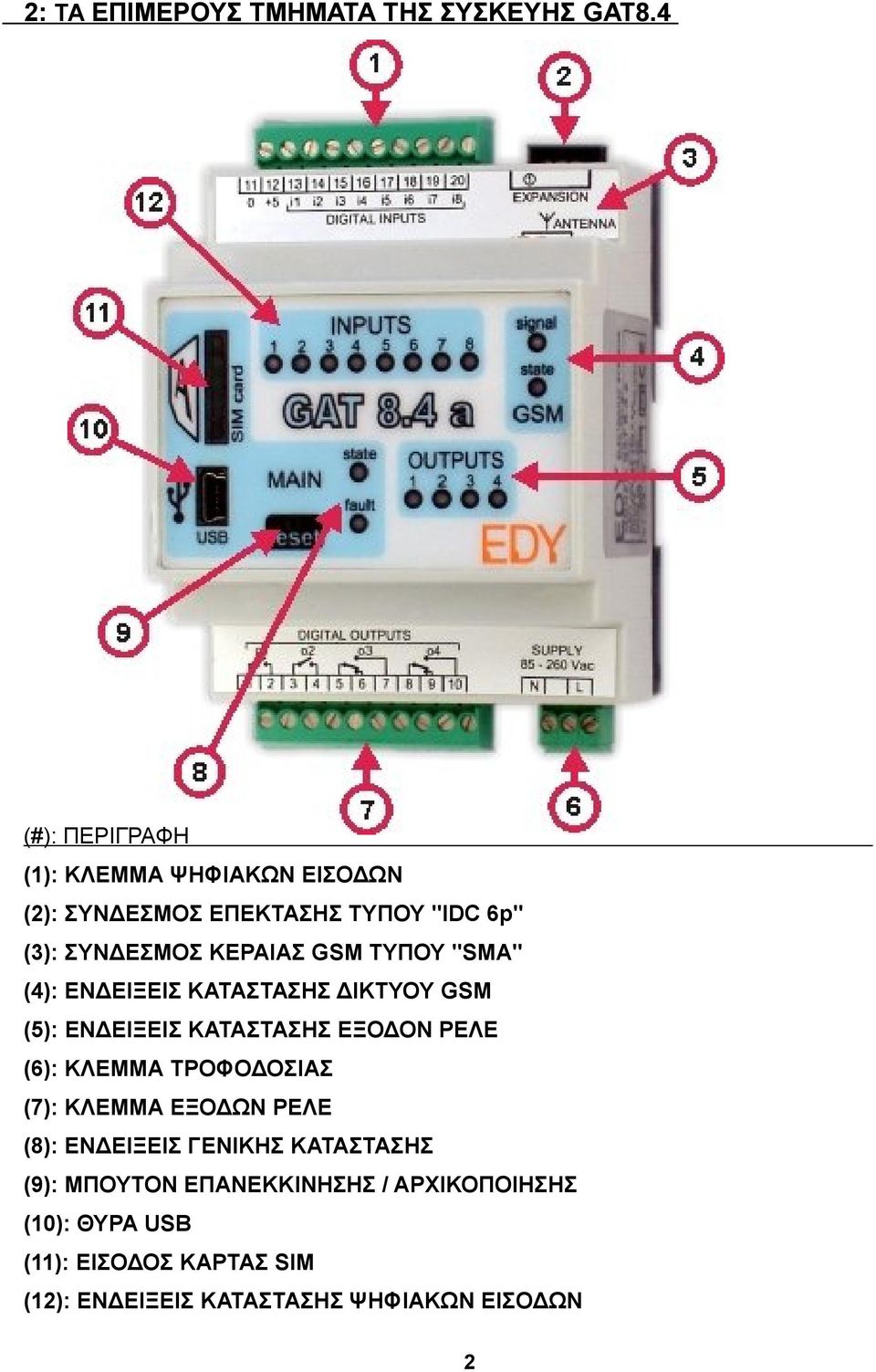 ΤΥΠΟΥ "SMA" (4): ΕΝΔΕΙΞΕΙΣ ΚΑΤΑΣΤΑΣΗΣ ΔΙΚΤΥΟΥ GSM (5): ΕΝΔΕΙΞΕΙΣ ΚΑΤΑΣΤΑΣΗΣ ΕΞΟΔΟΝ ΡΕΛΕ (6): ΚΛΕΜΜΑ ΤΡΟΦΟΔΟΣΙΑΣ