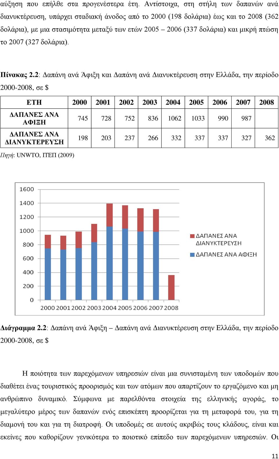 μικρή πτώση το 2007 (327 δολάρια). Πίνακας 2.