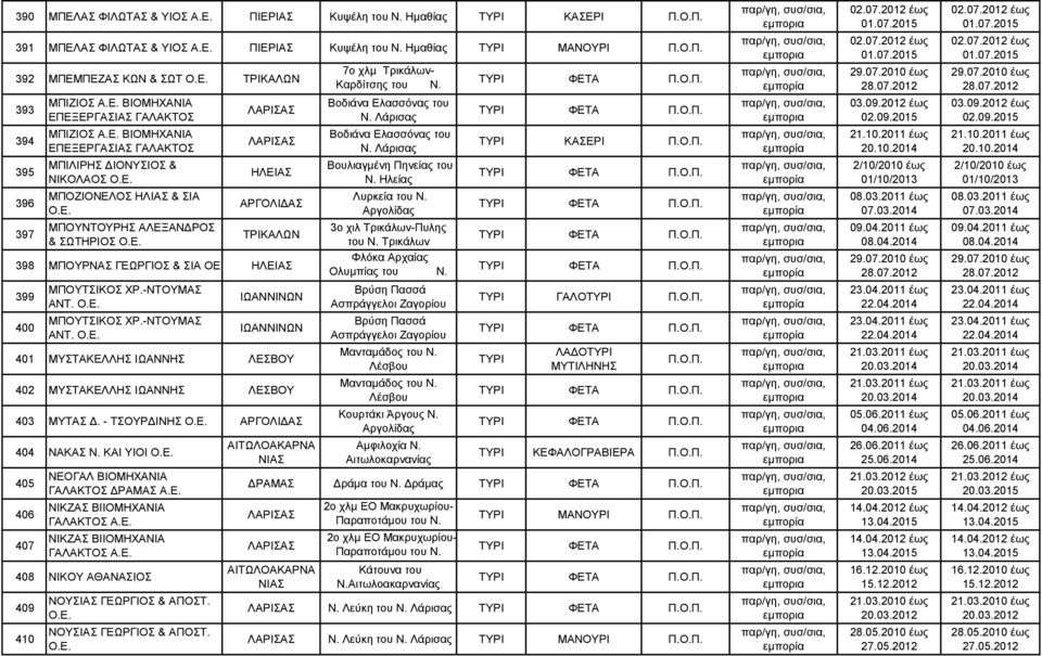 ΑΡΓΟΛΙΔΑΣ ΤΡΙΚΑΛΩΝ 398 ΜΠΟΥΡΝΑΣ ΓΕΩΡΓΙΟΣ & ΣΙΑ ΟΕ ΗΛΕΙΑΣ 399 400 ΜΠΟΥΤΣΙΚΟΣ ΧΡ.-ΝΤΟΥΜΑΣ ΑΝΤ. ΜΠΟΥΤΣΙΚΟΣ ΧΡ.-ΝΤΟΥΜΑΣ ΑΝΤ. ΙΩΑΝΝΙΝΩΝ ΙΩΑΝΝΙΝΩΝ 401 ΜΥΣΤΑΚΕΛΛΗΣ ΙΩΑΝΝΗΣ ΛΕΣΒΟΥ 402 ΜΥΣΤΑΚΕΛΛΗΣ ΙΩΑΝΝΗΣ ΛΕΣΒΟΥ 403 ΜΥΤΑΣ Δ.