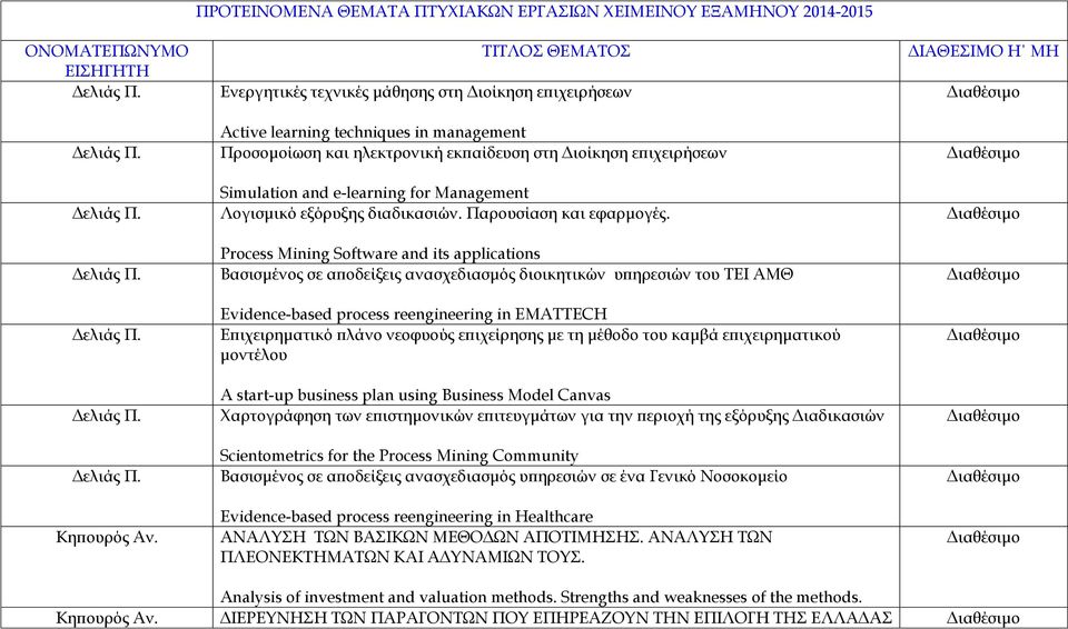 Process Mining Software and its applications Βασισμένος σε αποδείξεις ανασχεδιασμός διοικητικών υπηρεσιών του ΤΕΙ ΑΜΘ Evidence-based process reengineering in ΕΜATTECH Επιχειρηματικό πλάνο νεοφυούς