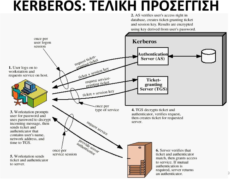 ΚΑΙ ΑΞΙΟΠΙΣΤΙΑ