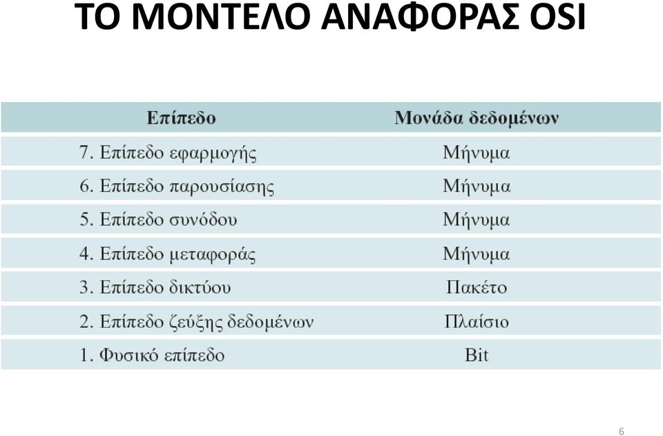 ΑΝΑΦΟΡΑΣ