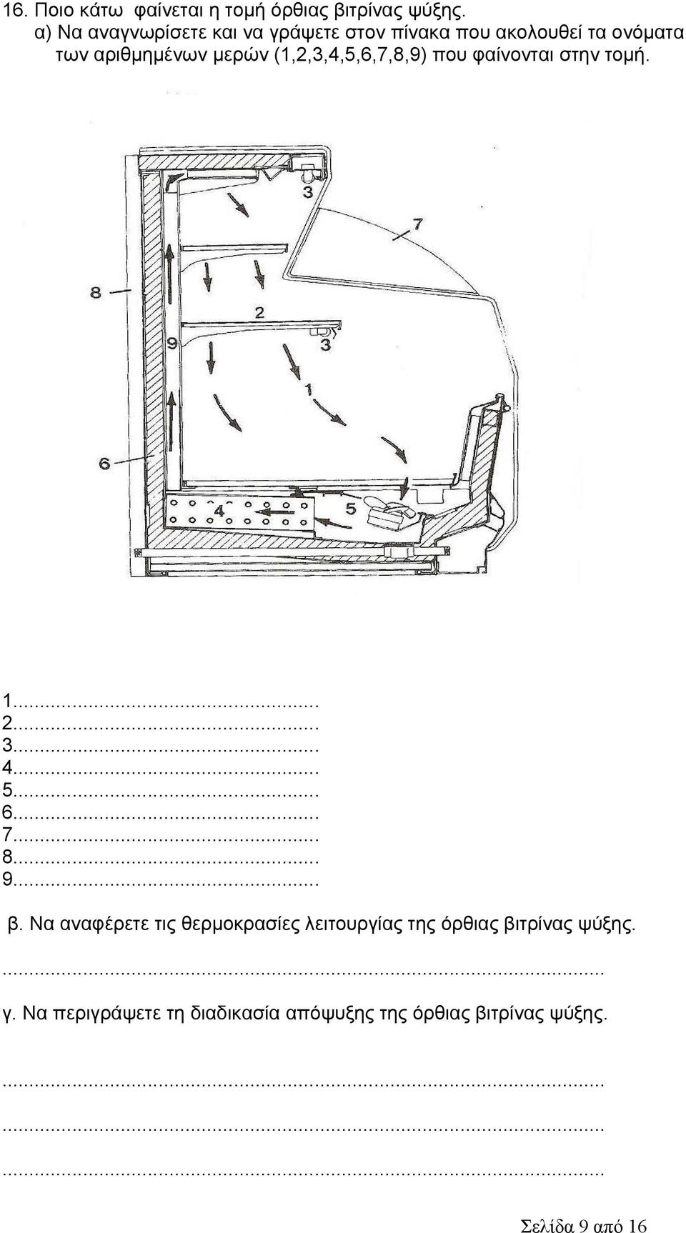 (1,2,3,4,5,6,7,8,9) που φαίνονται στην τομή. 1... 2... 3... 4... 5... 6... 7... 8... 9... β.