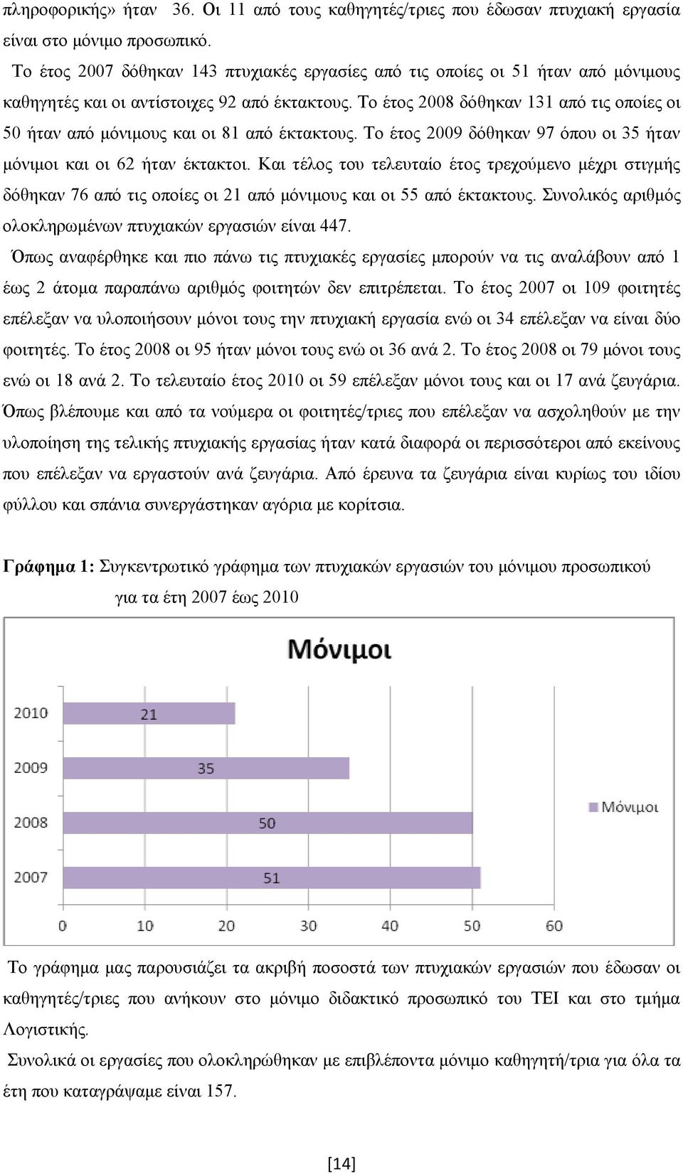 Το έτος 2008 δόθηκαν 131 από τις οποίες οι 50 ήταν από μόνιμους και οι 81 από έκτακτους. Το έτος 2009 δόθηκαν 97 όπου οι 35 ήταν μόνιμοι και οι 62 ήταν έκτακτοι.