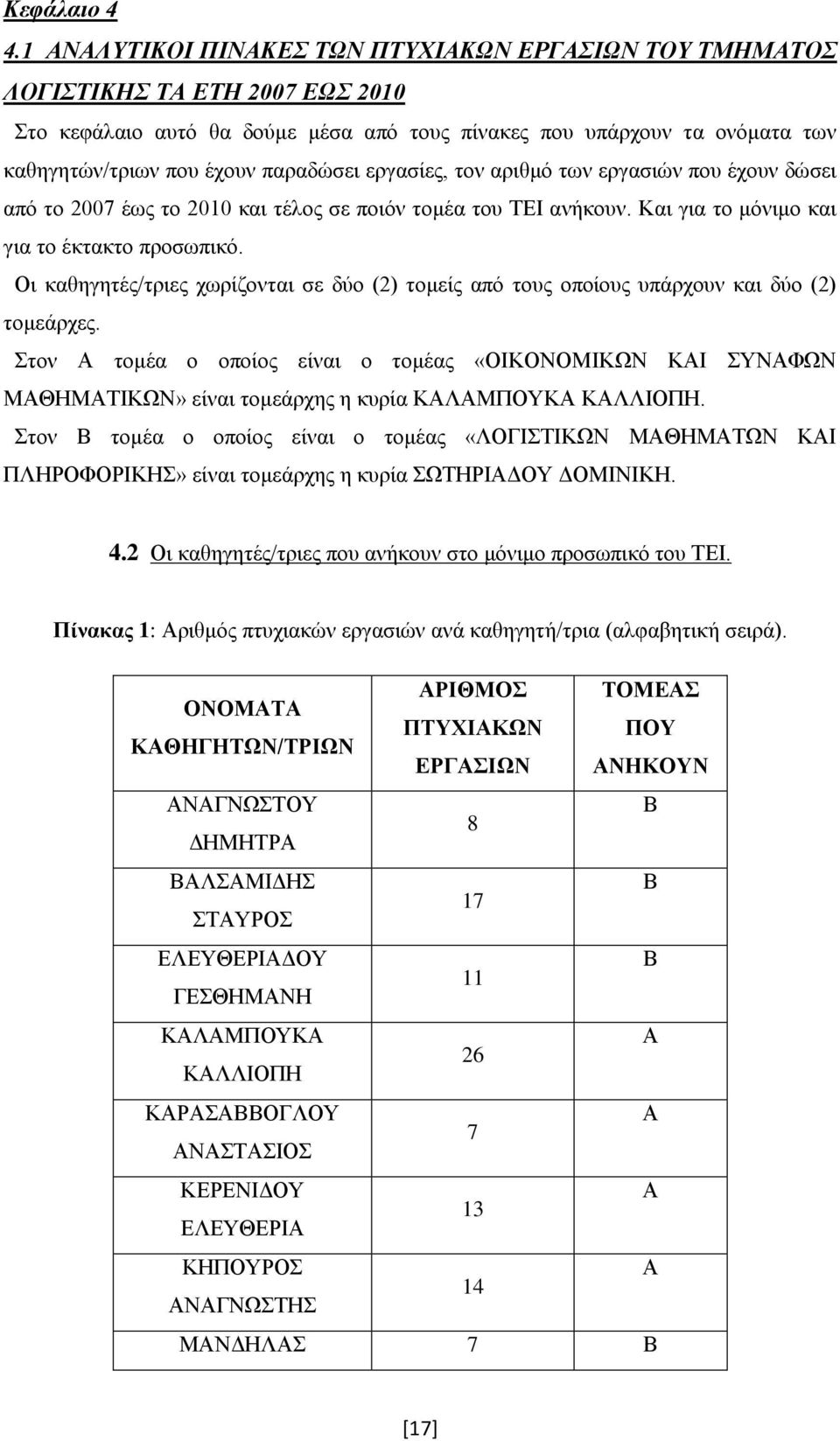 παραδώσει εργασίες, τον αριθμό των εργασιών που έχουν δώσει από το 2007 έως το 2010 και τέλος σε ποιόν τομέα του ΤΕΙ ανήκουν. Και για το μόνιμο και για το έκτακτο προσωπικό.