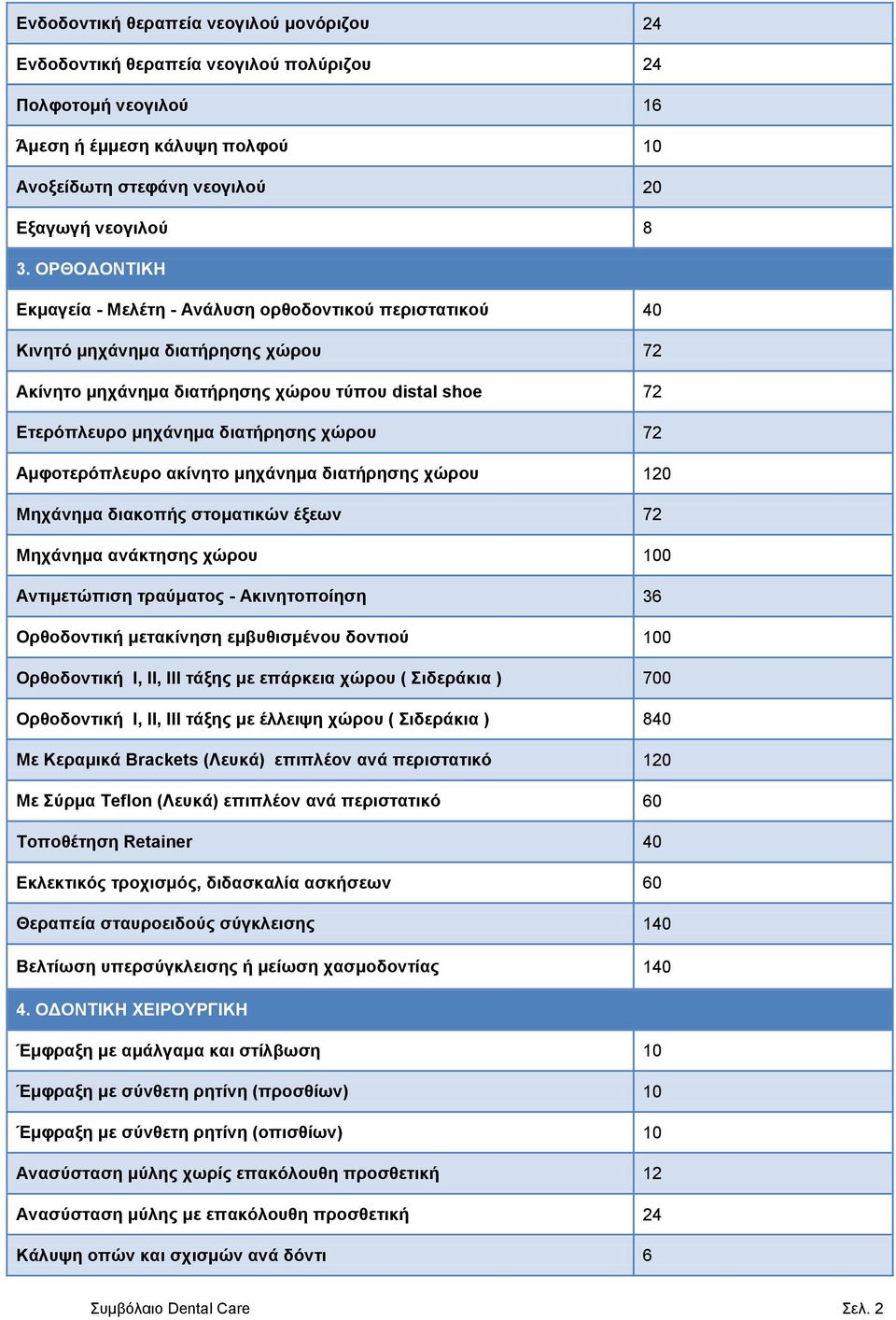 72 Αμφοτερόπλευρο ακίνητο μηχάνημα διατήρησης χώρου 120 Μηχάνημα διακοπής στοματικών έξεων 72 Μηχάνημα ανάκτησης χώρου 100 Αντιμετώπιση τραύματος - Ακινητοποίηση 36 Ορθοδοντική μετακίνηση