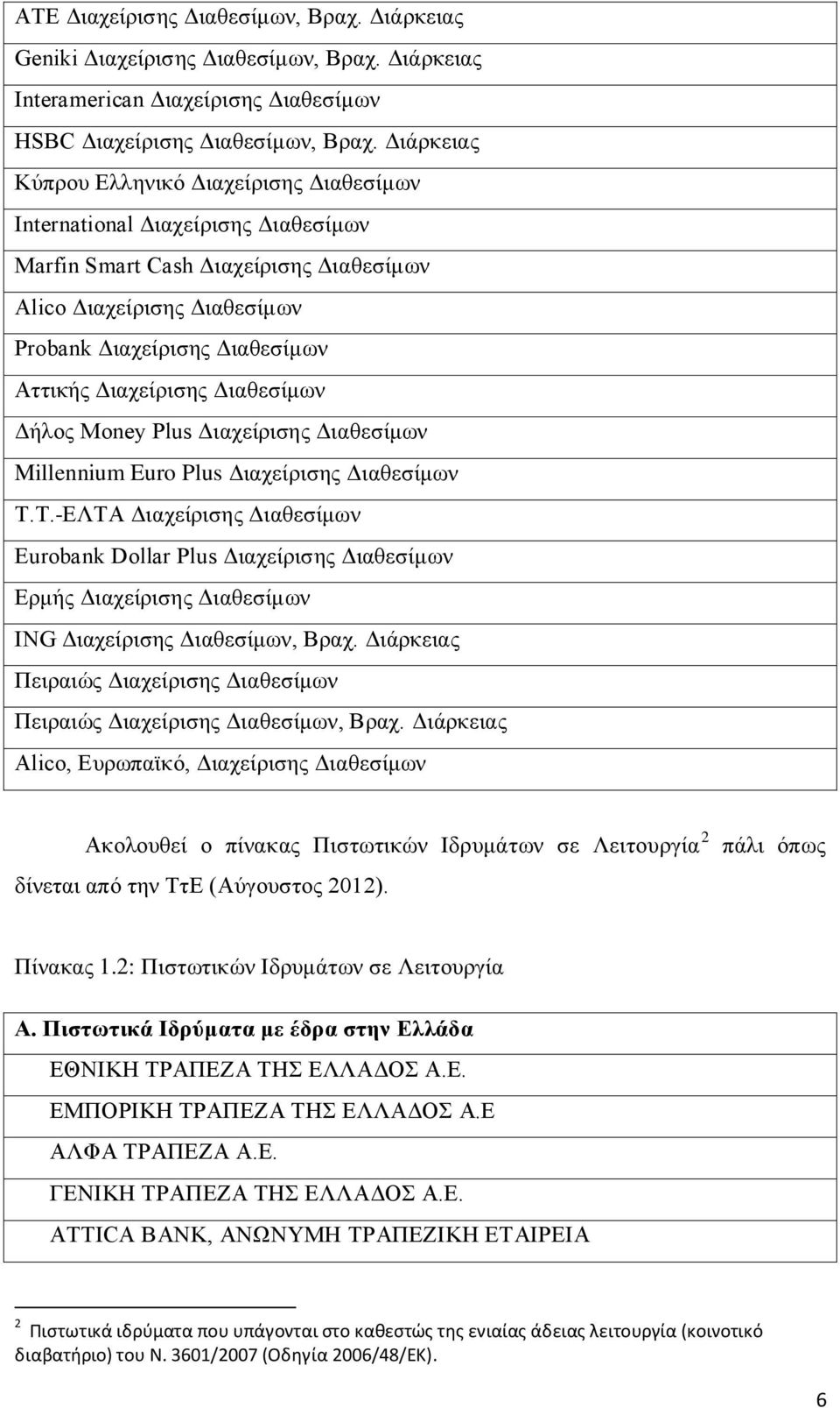 Διαχείρισης Διαθεσίμων Δήλος Money Plus Διαχείρισης Διαθεσίμων Millennium Euro Plus Διαχείρισης Διαθεσίμων Τ.