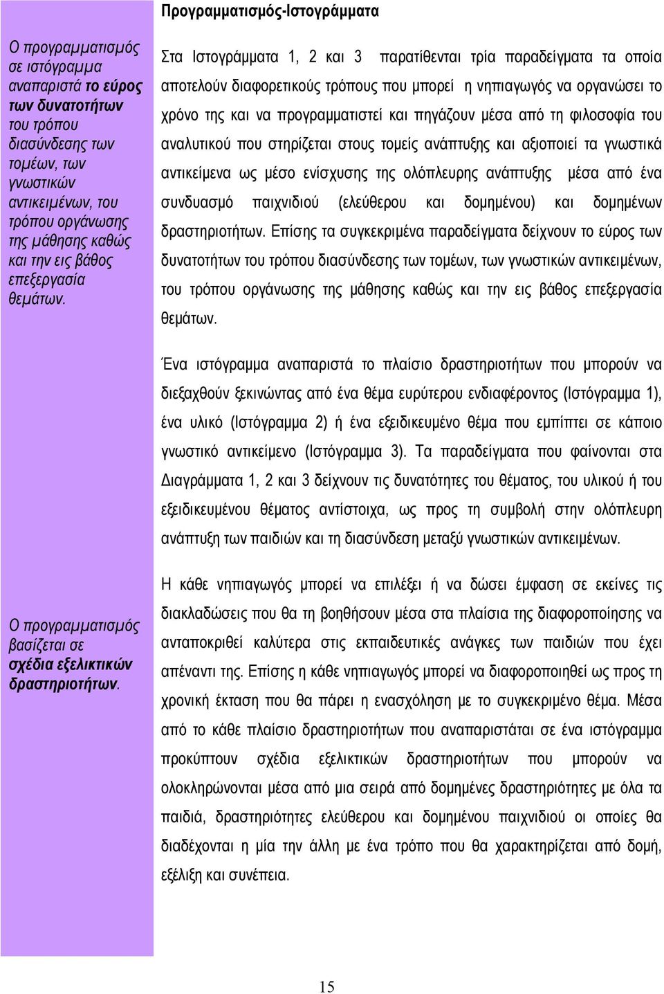 Στα Ιστογράμματα 1, 2 και 3 παρατίθενται τρία παραδείγματα τα οποία αποτελούν διαφορετικούς τρόπους που μπορεί η νηπιαγωγός να οργανώσει το χρόνο της και να προγραμματιστεί και πηγάζουν μέσα από τη