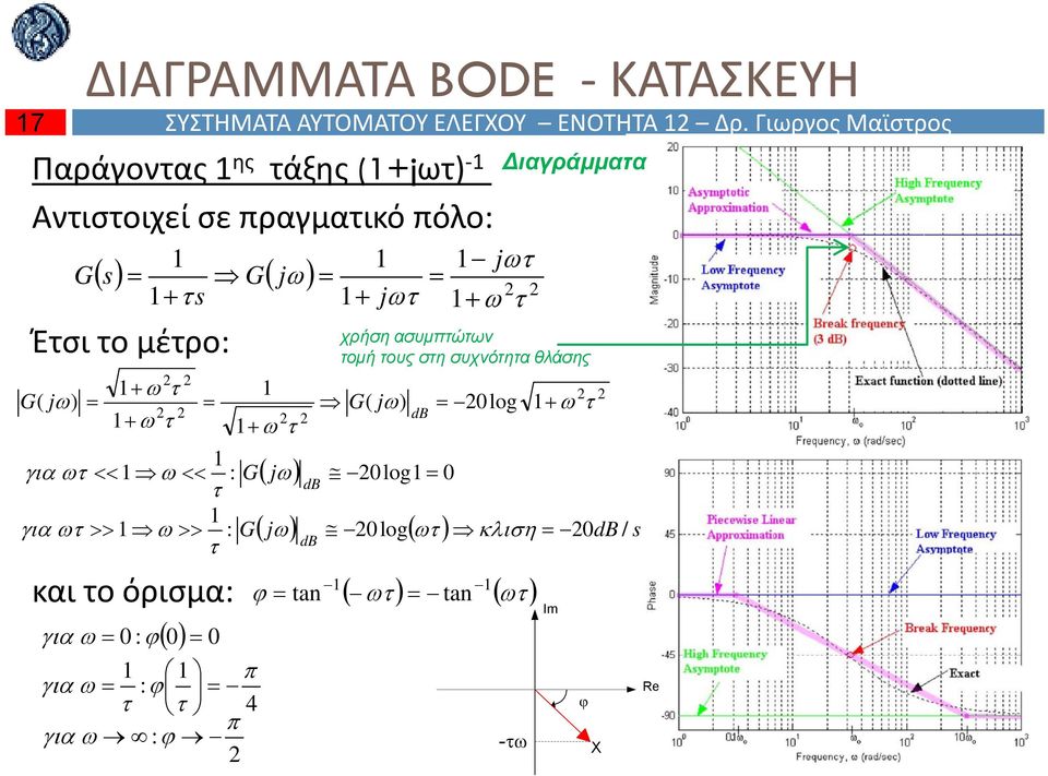 j j Έτσι το μέτρο: ιαγράμματα χρήση ασυμπτώτων τομή τους στη συχνότητα θλάσης