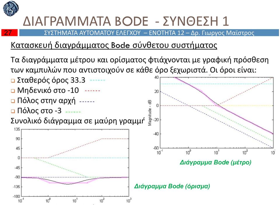 φτιάχνονται με γραφική πρόσθεση των καμπυλών που αντιστοιχούν σε κάθε όρο ξεχωριστά.