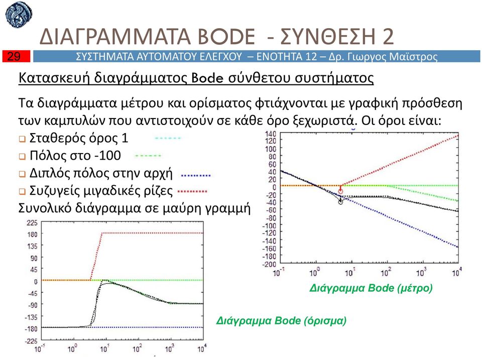 φτιάχνονται με γραφική πρόσθεση των καμπυλών που αντιστοιχούν σε κάθε όρο ξεχωριστά.