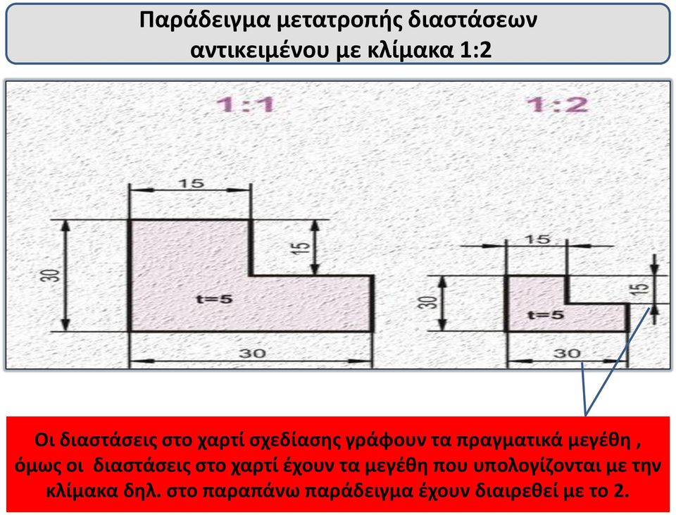 όμως οι διαστάσεις στο χαρτί έχουν τα μεγέθη που υπολογίζονται