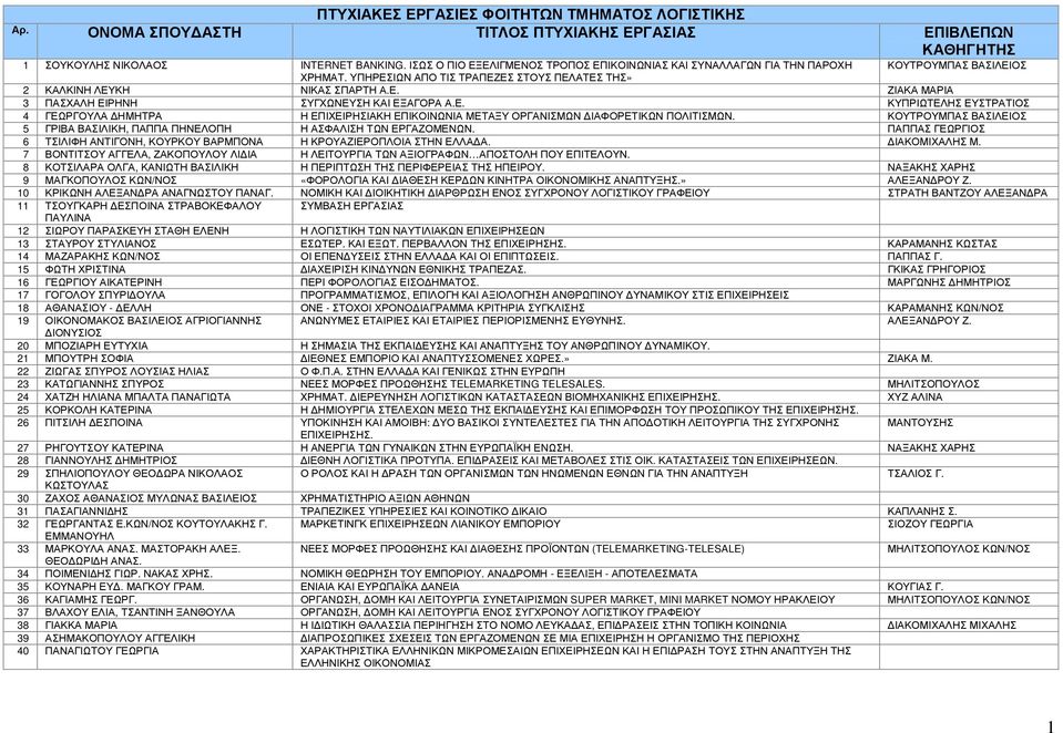 Ε. ΚΥΠΡΙΩΤΕΛΗΣ ΕΥΣΤΡΑΤΙΟΣ 4 ΓΕΩΡΓΟΥΛΑ ΗΜΗΤΡΑ Η ΕΠΙΧΕΙΡΗΣΙΑΚΗ ΕΠΙΚΟΙΝΩΝΙΑ ΜΕΤΑΞΥ ΟΡΓΑΝΙΣΜΩΝ ΙΑΦΟΡΕΤΙΚΩΝ ΠΟΛΙΤΙΣΜΩΝ. ΚΟΥΤΡΟΥΜΠΑΣ ΒΑΣΙΛΕΙΟΣ 5 ΓΡΙΒΑ ΒΑΣΙΛΙΚΗ, ΠΑΠΠΑ ΠΗΝΕΛΟΠΗ Η ΑΣΦΑΛΙΣΗ ΤΩΝ ΕΡΓΑΖΟΜΕΝΩΝ.