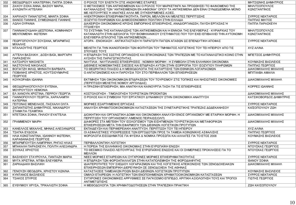 ΣΥΓΚΕΚΡΙΜΕΝΕΣ ΑΞΙΕΣ. 334 ΧΑΡΙΛΑΟΥ ΠΑΝΑΓΙΩΤΗΣ, ΜΑΝΤΑ ΣΟΦΙΑ ΗΛΕΚΤΡΟΝΙΚΗ ΕΠΙΧΕΙΡΗΜΑΤΙΚΟΤΗΤΑ.