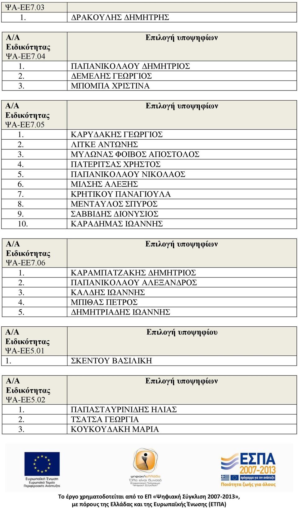 ΚΡΗΤΙΚΟΥ ΠΑΝΑΓΙΟΥΛΑ 8. ΜΕΝΤΑΥΛΟΣ ΣΠΥΡΟΣ 9. ΣΑΒΒΙΔΗΣ ΔΙΟΝΥΣΙΟΣ 10. ΚΑΡΑΔΗΜΑΣ ΙΩΑΝΝΗΣ ΨΑ-ΕΕ7.06 1. ΚΑΡΑΜΠΑΤΖΑΚΗΣ ΔΗΜΗΤΡΙΟΣ 2.