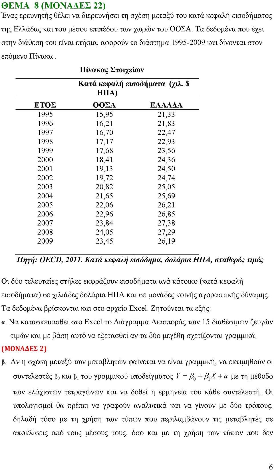 $ ΗΠΑ) ΕΤΟΣ ΟΟΣΑ ΕΛΛΑΔΑ 1995 15,95 21,33 1996 16,21 21,83 1997 16,70 22,47 1998 17,17 22,93 1999 17,68 23,56 2000 18,41 24,36 2001 19,13 24,50 2002 19,72 24,74 2003 20,82 25,05 2004 21,65 25,69 2005