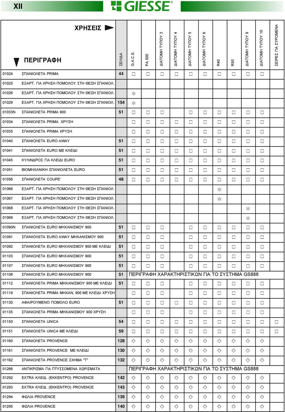 ΓΙΑ ΧΡΗΣΗ ΠΟΜΟΛΟΥ ΣΤΗ ΘΕΣΗ ΣΠΑΝΙΟΛ. 01026 ΕΞΑΡΤ. ΓΙΑ ΧΡΗΣΗ ΠΟΜΟΛΟΥ ΣΤΗ ΘΕΣΗ ΣΠΑΝΙΟΛ.