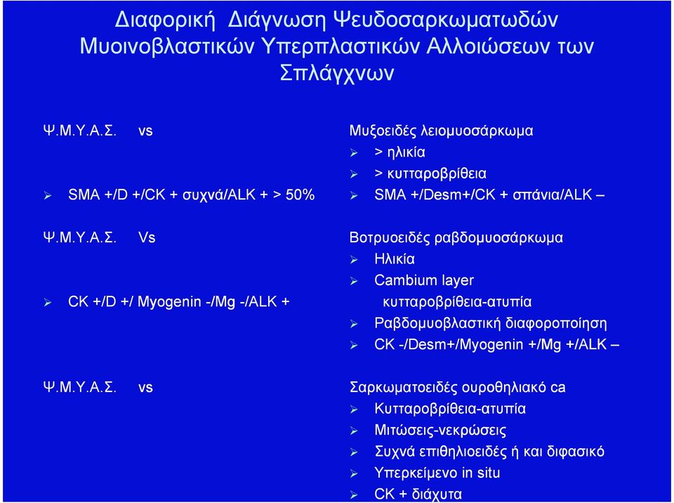 vs SMA +/D +/CK + συχνά/alk + > 50% Μυξοειδές λειοµυοσάρκωµα > ηλικία > κυτταροβρίθεια SMA +/Desm+/CK + σπάνια/alk Ψ.Μ.Υ.Α.Σ.