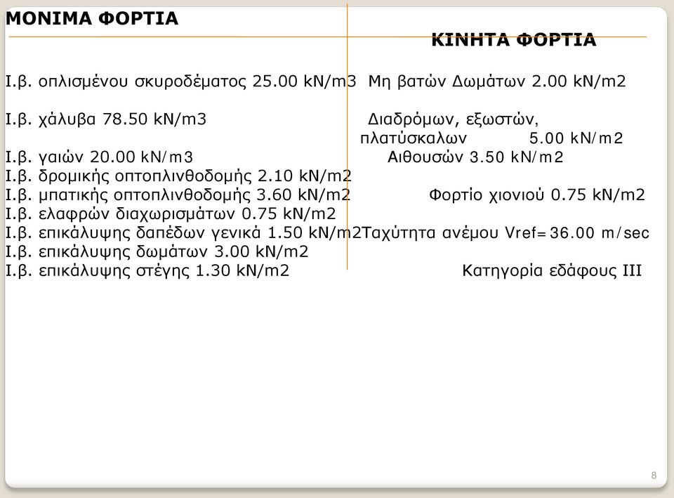 10 kn/m2 Ι.β. μπατικής οπτοπλινθοδομής 3.60 kn/m2 Φορτίο χιονιού 0.75 kn/m2 Ι.β. ελαφρών διαχωρισμάτων 0.75 kn/m2 Ι.β. επικάλυψης δαπέδων γενικά 1.