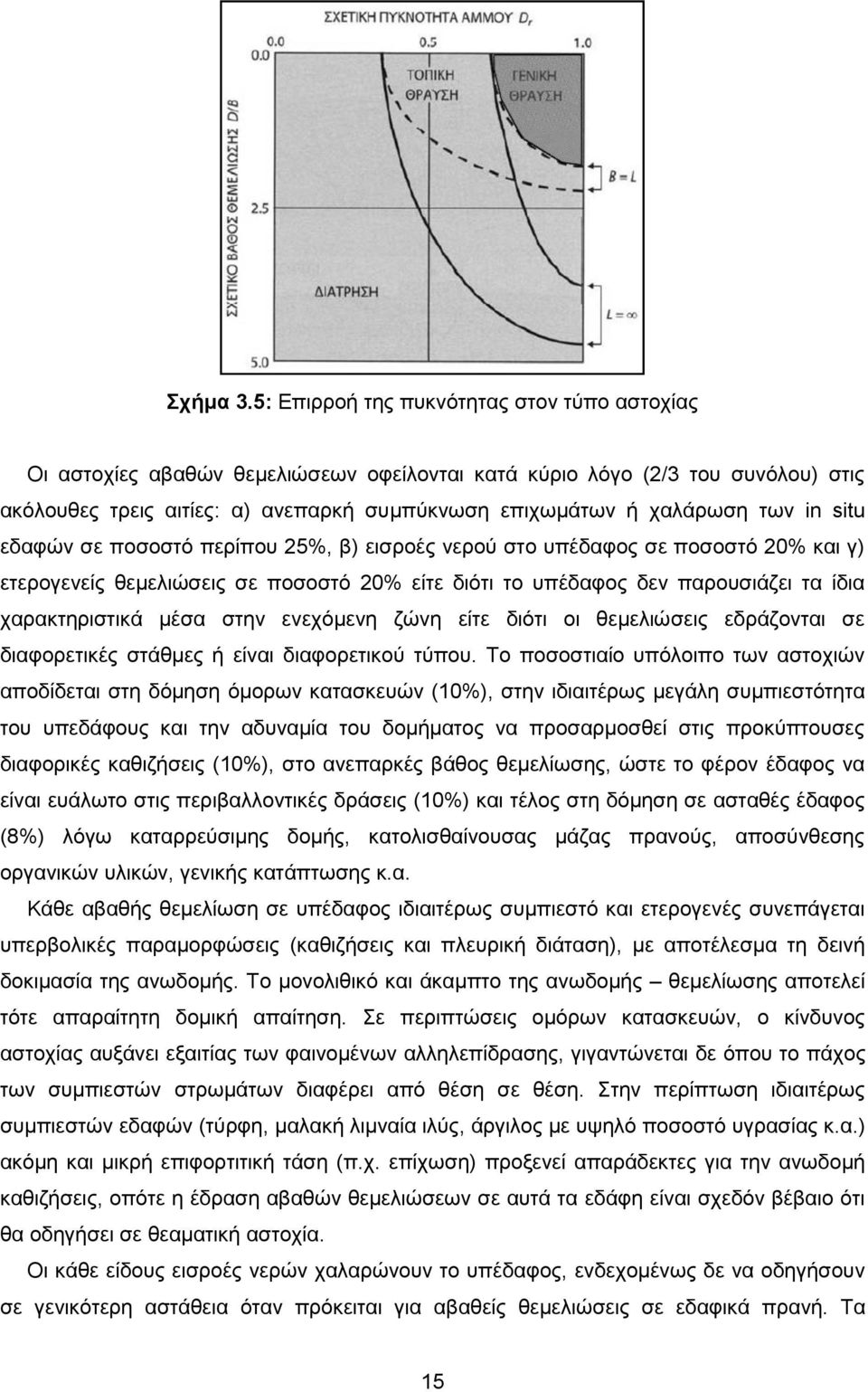 in situ εδαφών σε ποσοστό περίπου 25%, β) εισροές νερού στο υπέδαφος σε ποσοστό 20% και γ) ετερογενείς θεμελιώσεις σε ποσοστό 20% είτε διότι το υπέδαφος δεν παρουσιάζει τα ίδια χαρακτηριστικά μέσα