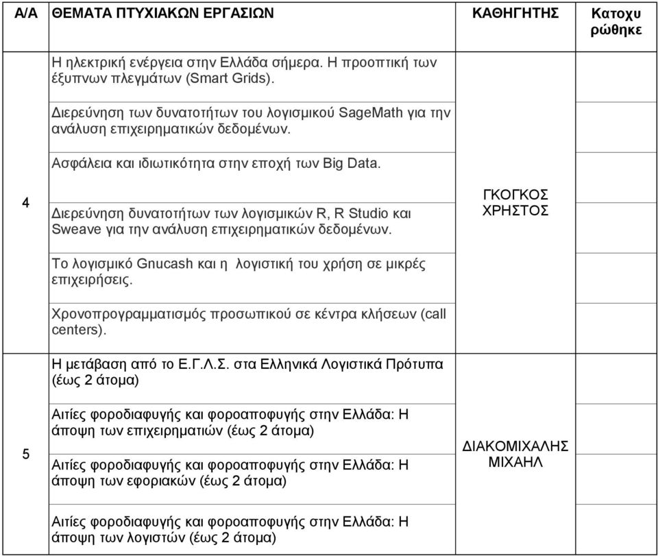 4 5 Διερεύνηση δυνατοτήτων των λογισμικών R, R Studio και Sweave για την ανάλυση επιχειρηματικών δεδομένων.