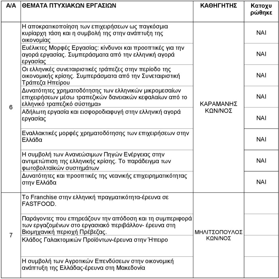 Συμπεράσματα από την Συνεταιριστική Τράπεζα Ηπείρου Δυνατότητες χρηματοδότησης των ελληνικών μικρομεσαίων επιχειρήσεων μέσω τραπεζικών δανειακών κεφαλαίων από το ελληνικό τραπεζικό σύστημα» Αδήλωτη