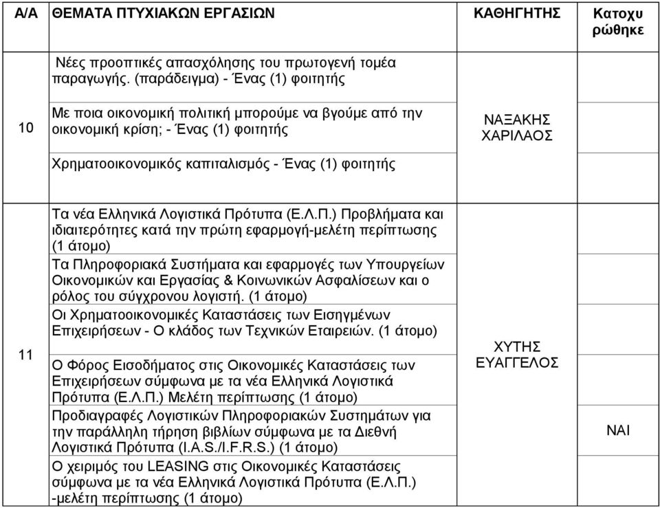 11 Τα νέα Ελληνικά Λογιστικά Πρ