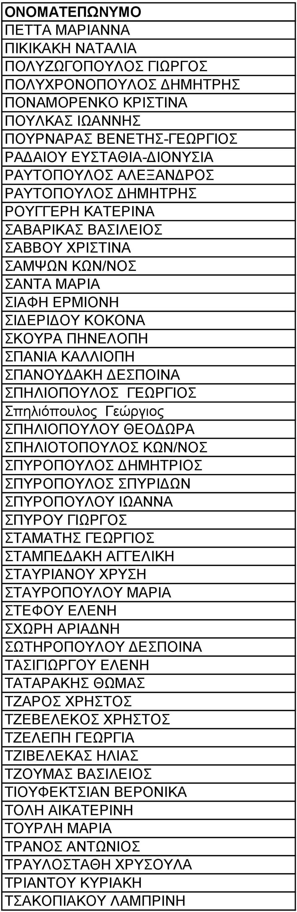 ΓΕΩΡΓΙΟΣ Σπηλιόπουλος Γεώργιος ΣΠΗΛΙΟΠΟΥΛΟΥ ΘΕΟΔΩΡΑ ΣΠΗΛΙΟΤΟΠΟΥΛΟΣ ΚΩΝ/ΝΟΣ ΣΠΥΡΟΠΟΥΛΟΣ ΔΗΜΗΤΡΙΟΣ ΣΠΥΡΟΠΟΥΛΟΣ ΣΠΥΡΙΔΩΝ ΣΠΥΡΟΠΟΥΛΟΥ ΙΩΑΝΝΑ ΣΠΥΡΟΥ ΓΙΩΡΓΟΣ ΣΤΑΜΑΤΗΣ ΓΕΩΡΓΙΟΣ ΣΤΑΜΠΕΔΑΚΗ ΑΓΓΕΛΙΚΗ