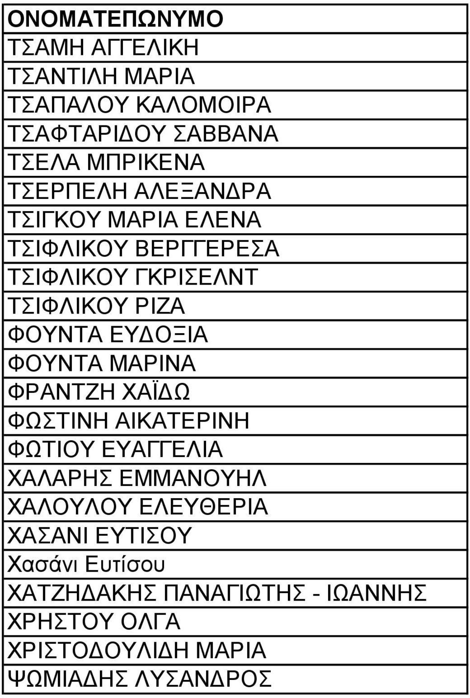 ΦΟΥΝΤΑ ΜΑΡΙΝΑ ΦΡΑΝΤΖΗ ΧΑΪΔΩ ΦΩΣΤΙΝΗ ΑΙΚΑΤΕΡΙΝΗ ΦΩΤΙΟΥ ΕΥΑΓΓΕΛΙΑ ΧΑΛΑΡΗΣ ΕΜΜΑΝΟΥΗΛ ΧΑΛΟΥΛΟΥ ΕΛΕΥΘΕΡΙΑ
