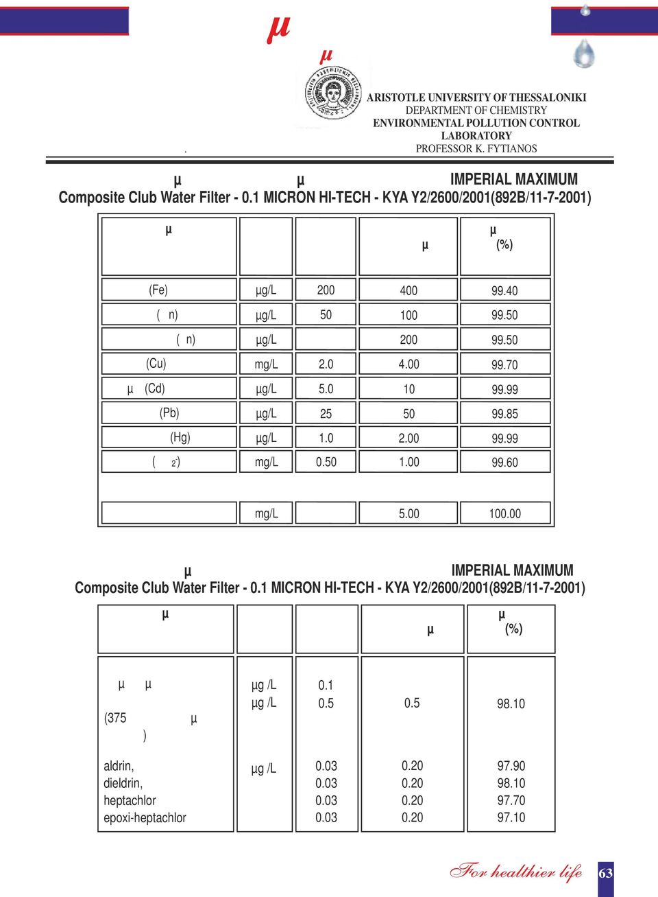 FYTIANOS Αξιολόγηση αποµάκρυνσης βαρέων µετάλλων από το φίλτρο IMPERIAL MAXIMUM Composite Club Water Filter - 0.