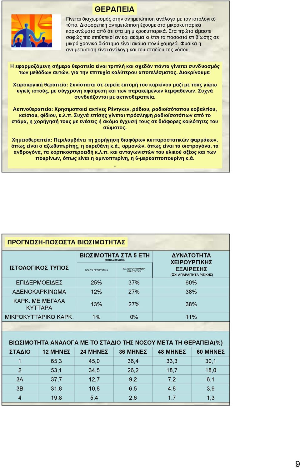 Η εφαρμοζόμενη σήμερα θεραπεία είναι τριπλή και σχεδόν πάντα γίνεται συνδυασμός των μεθόδων αυτών, για την επιτυχία καλύτερου αποτελέσματος.