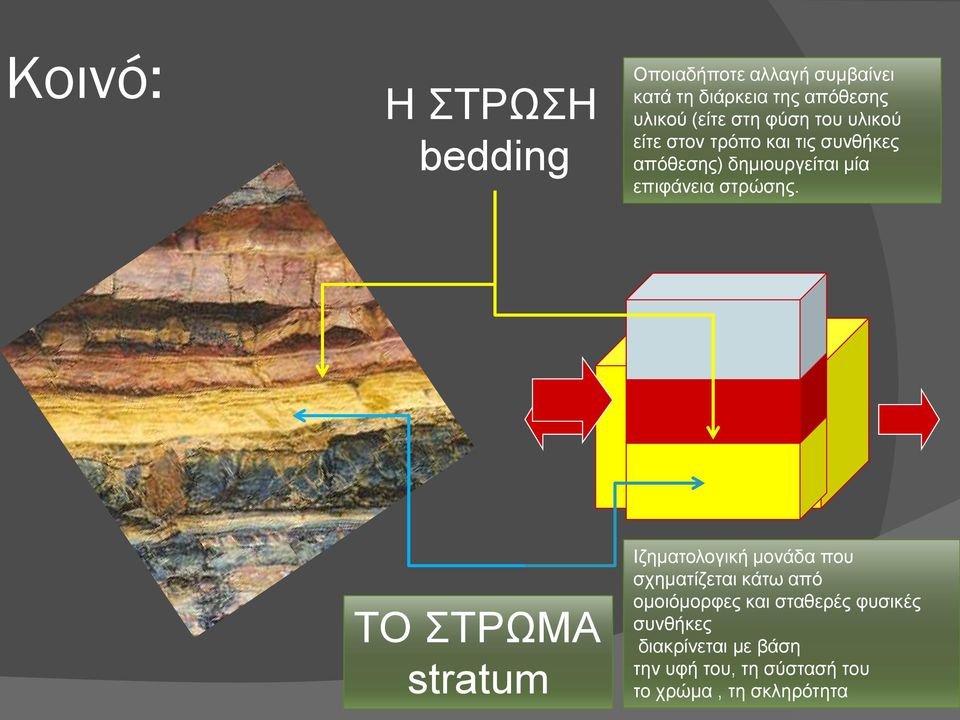 επιφάνεια στρώσης.