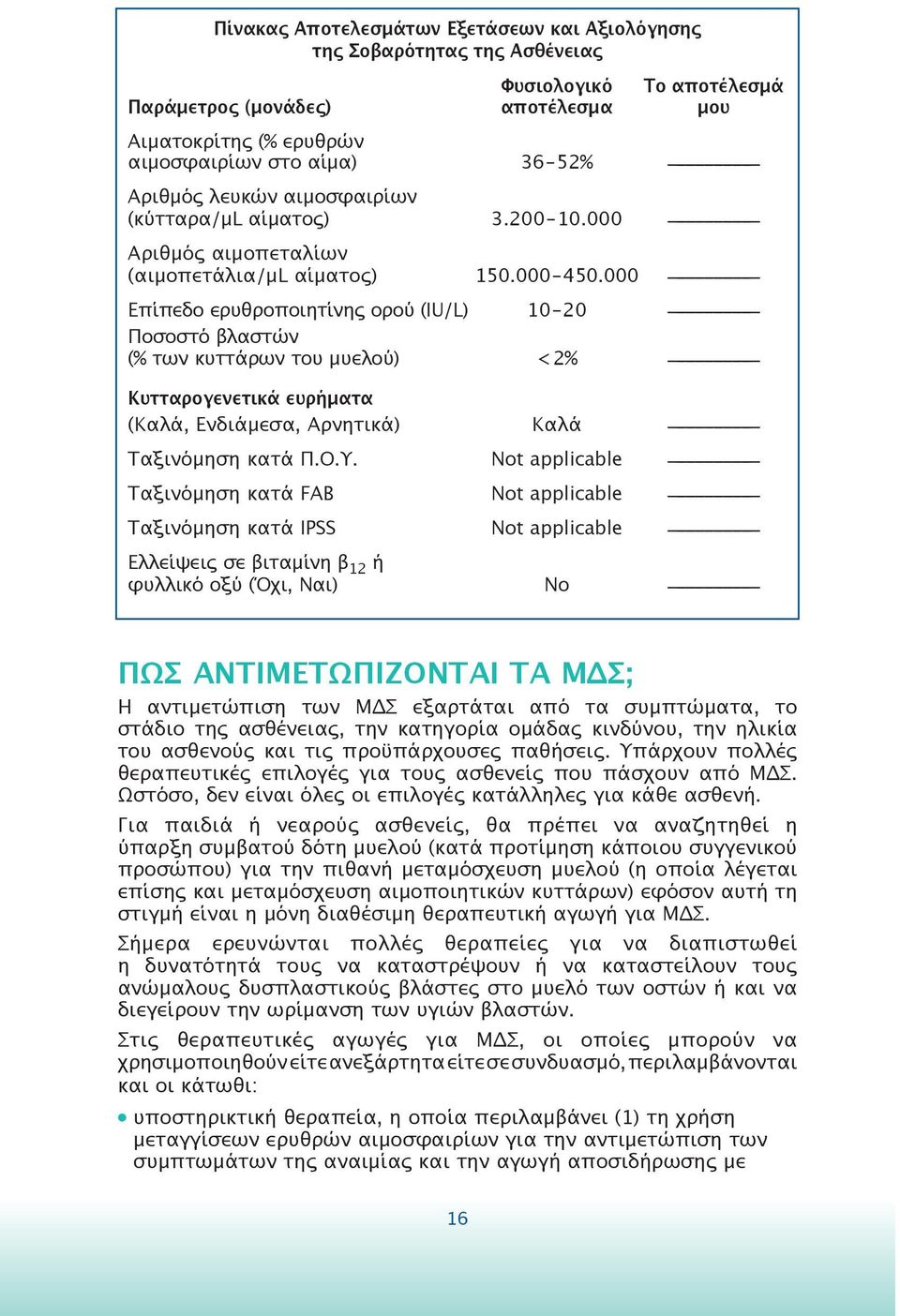 000 Επίπεδο ερυθροποιητίνης ορού (IU/L) 10 20 Ποσοστό βλαστών (% των κυττάρων του μυελού) <2% Κυτταρογενετικά ευρήματα (Καλά, Ενδιάμεσα, Αρνητικά) Καλά Ταξινόμηση κατά Π.Ο.Υ.