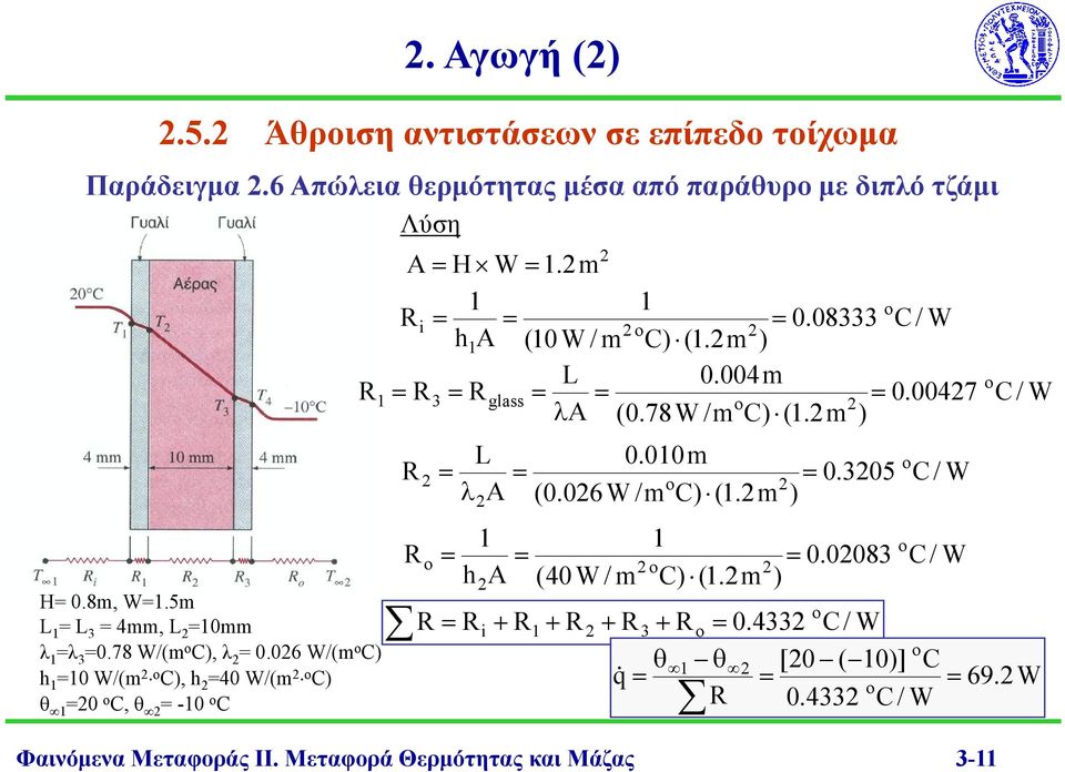 06 /(m ) h 0 /(m ), h 40 /(m ) θ 0 ο, θ -0 ο Φαινόμενα Μεταφοράς ΙΙ. Μεταφορά Θερμότητας και Μάζας 3- A H.m i 0.