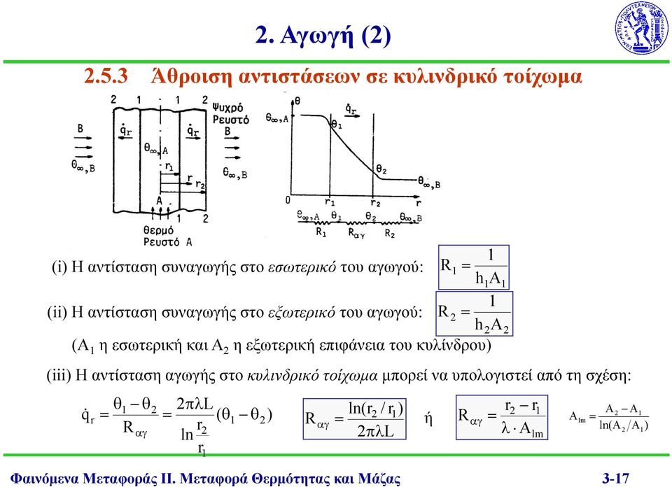 αντίσταση συναγωγής στο εξωτερικό του αγωγού: ha (Α η εσωτερική και Α η εξωτερική επιφάνεια του κυλίνδρου) (iii)