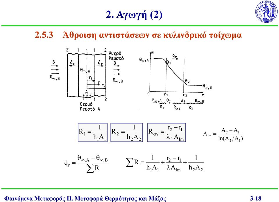 A h A αγ r r λ A lm A lm A A ln(a A ) q& r θ