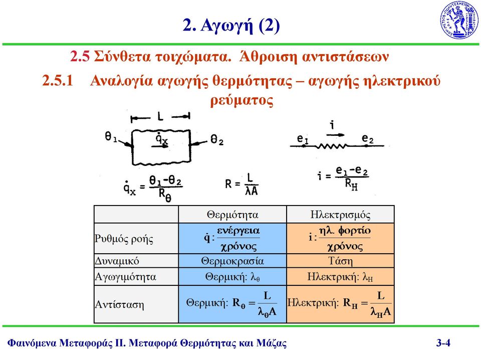 Αναλογία αγωγής θερμότητας αγωγής