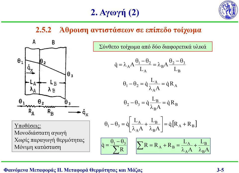 λαa λβa LΑ LΒ θ L θ q& Α q& λαa θ L θ3 q& Β q& λβa θ Α Β Υποθέσεις: Μονοδιάστατη αγωγή Χωρίς