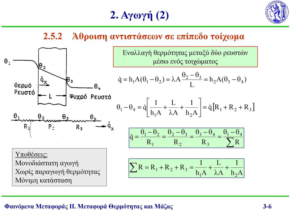 τοιχώματος θ θ3 q& ha( θ θ) λa ha( θ3 θ4) L θ θ L q & + + & + [ + ] 4 q 3 ha λa ha